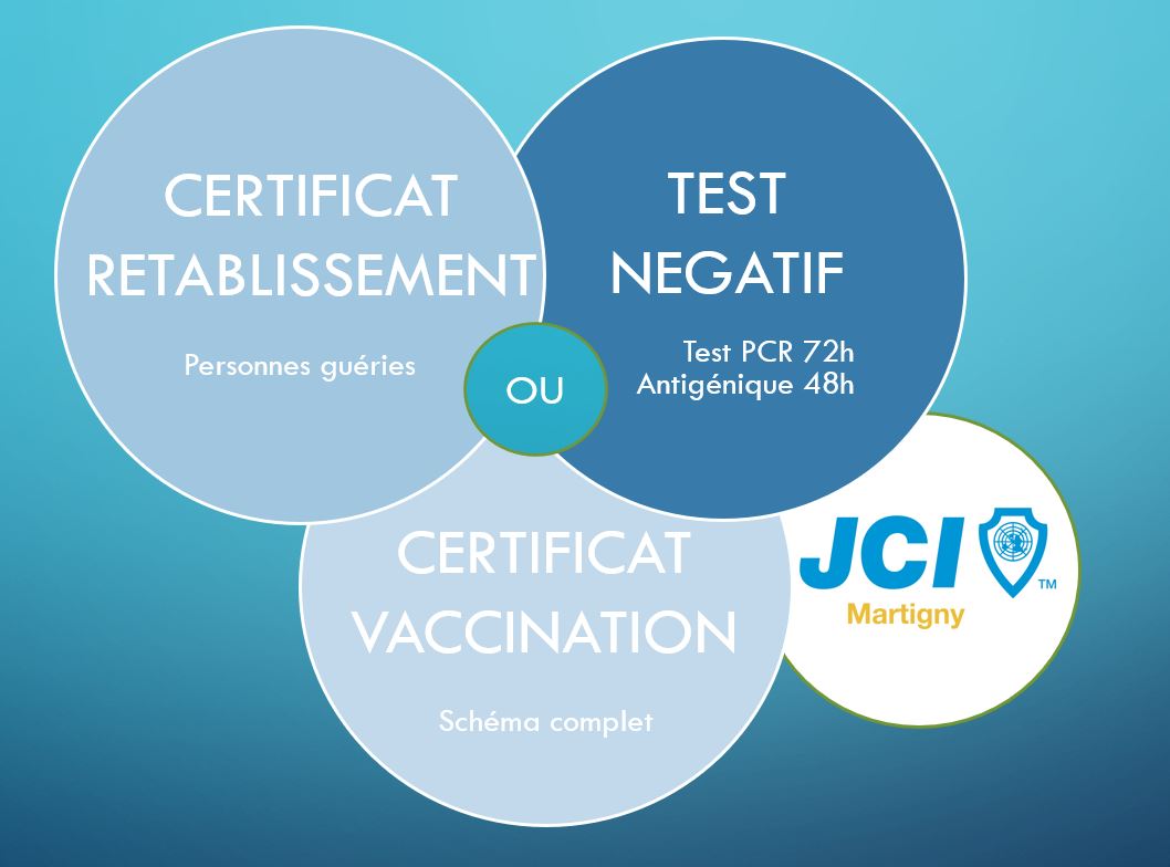 CertificatCOVID JCI