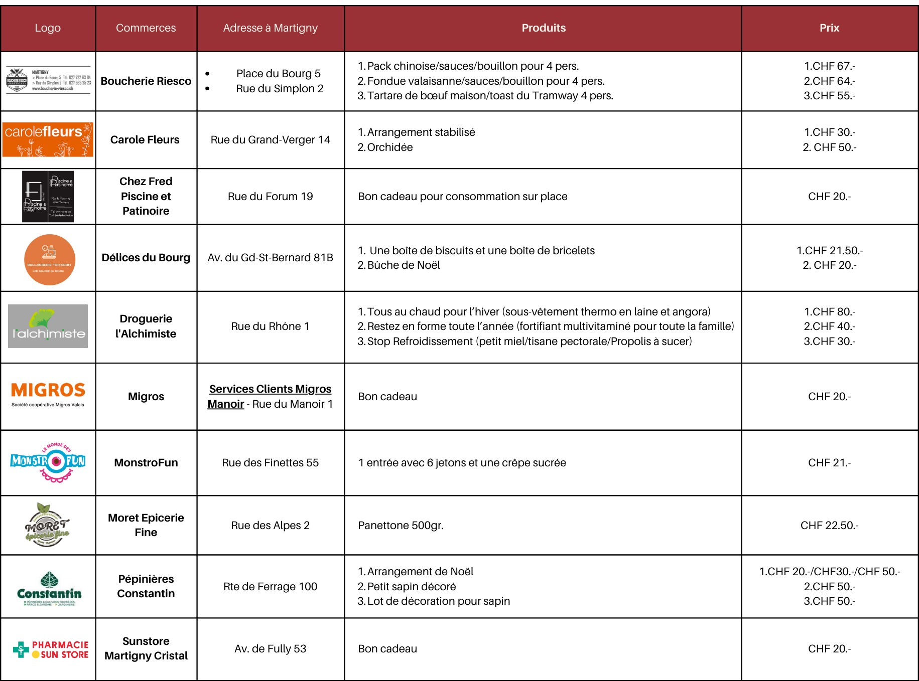 Tableau entreprises 3